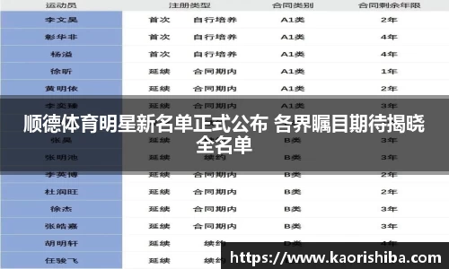 顺德体育明星新名单正式公布 各界瞩目期待揭晓全名单